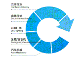 專業(yè)冷軋鋼生產(chǎn)制造，眾多行業(yè)金屬制品的一致選擇